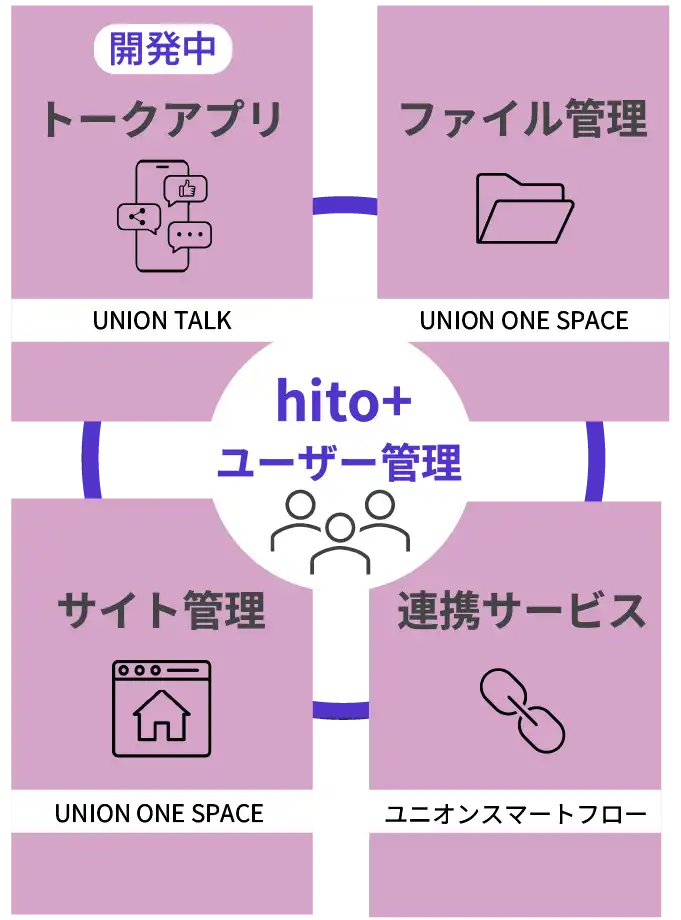 広報活動プラスでできること