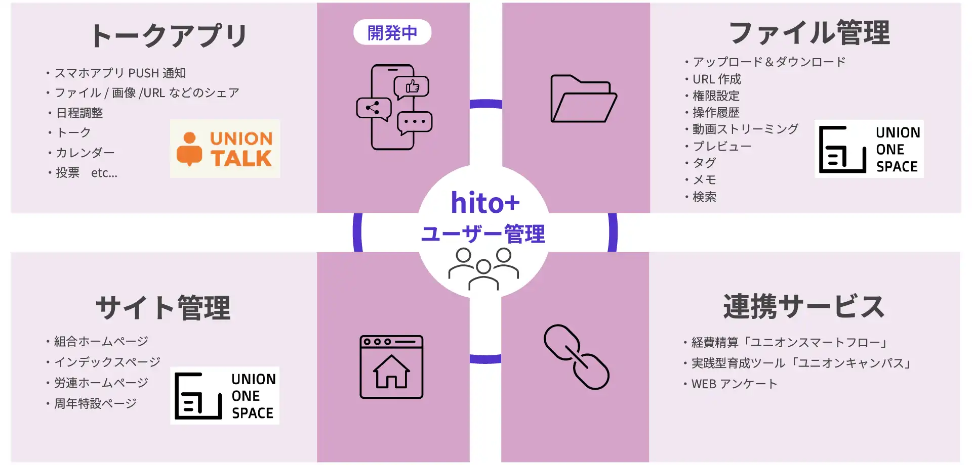 広報活動プラスでできること