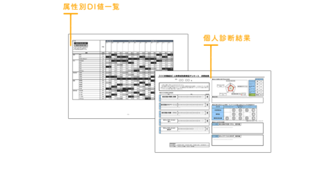 人材育成効果検証アンケート_参考例